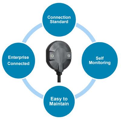 Blockdiagramm - BEI Sensors / Sensata ACW4 und TCW4 IO-Link modulare Sensoren